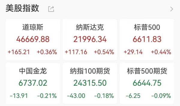 纳指标普四连涨：存储芯片狂欢，特斯拉承压，原油站稳110美元