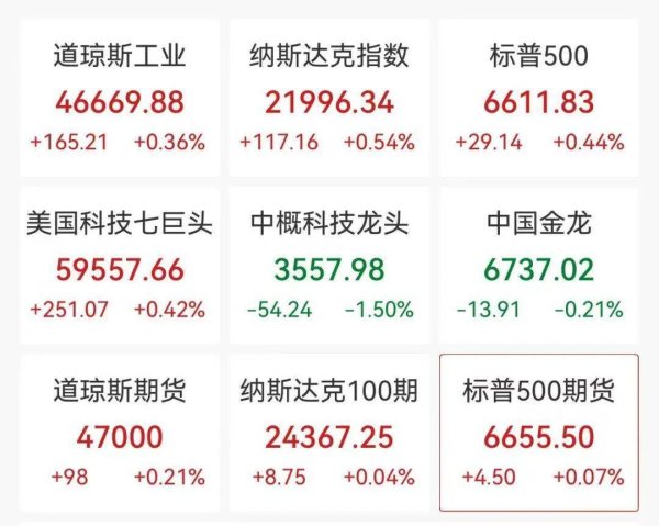 美股存储芯片深夜大涨，中概股小i机器人飙涨515%，原油拉升