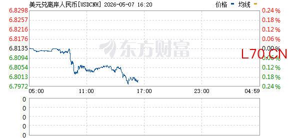 R图 USDCNH_0