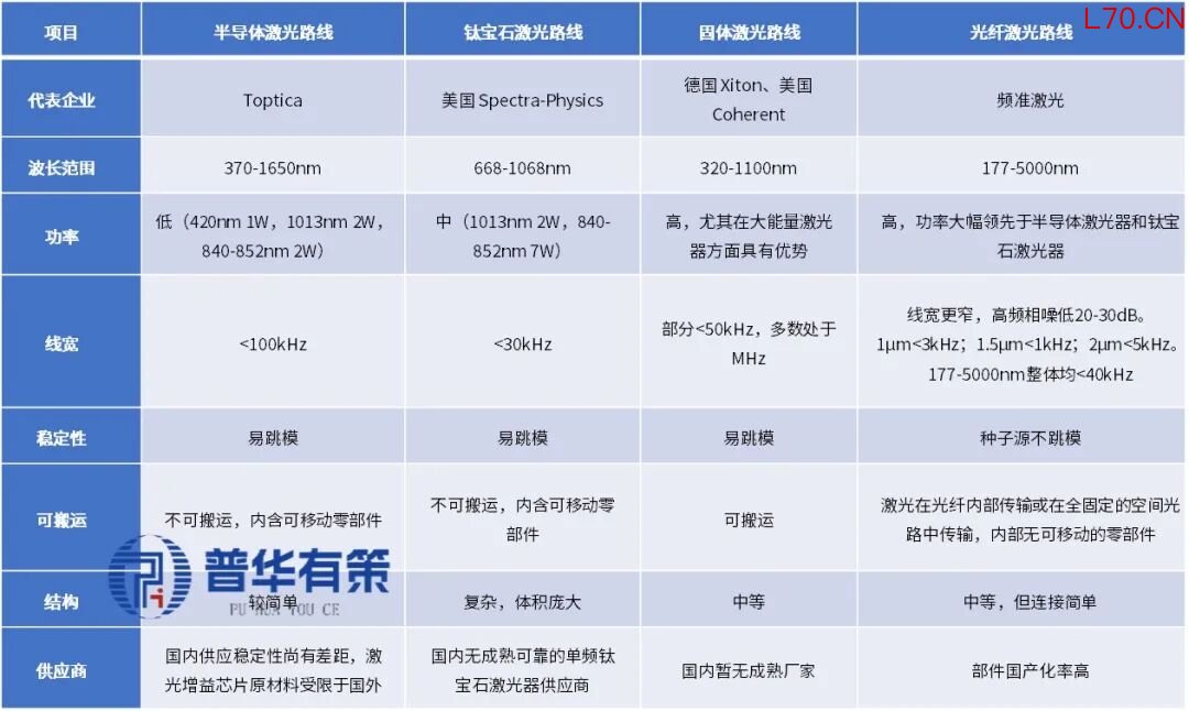 资料来源：普华有策