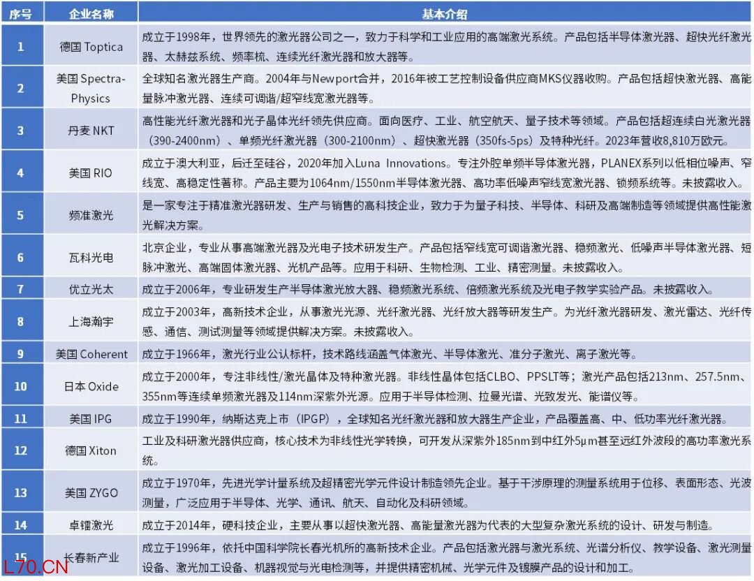 资料来源：普华有策