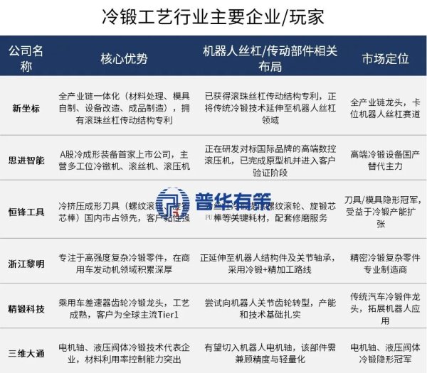 冷锻，正在卡住人形机器人的脖子