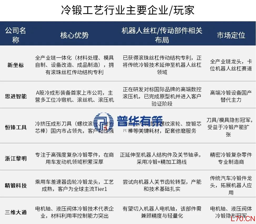 资料来源：普华有策