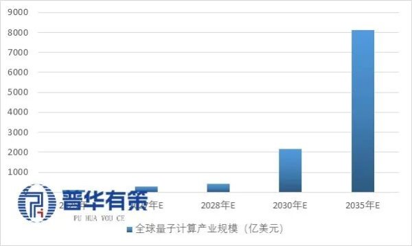 精准激光器行业深度：量子计算引爆百亿市场，国产技术加速突围