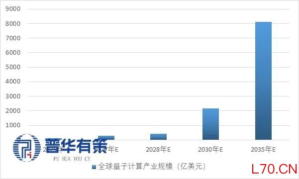 资料来源：普华有策