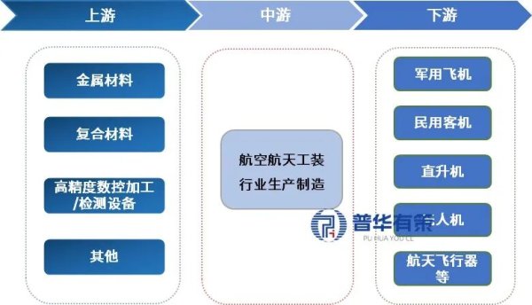 智赋工装，航启未来：航空航天工装行业全景研究