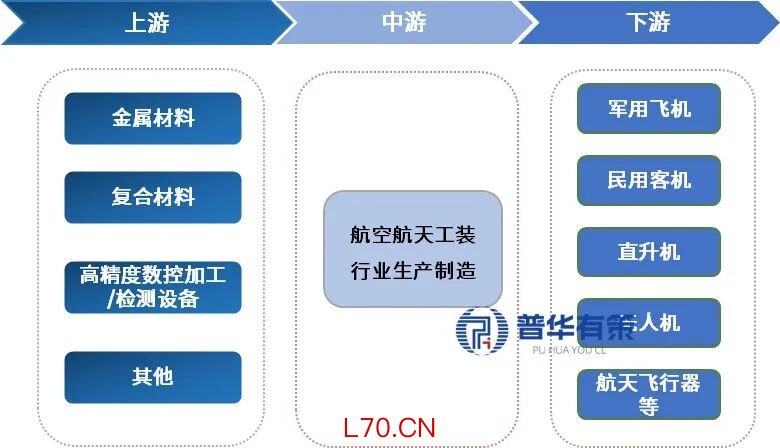 资料来源：普华有策