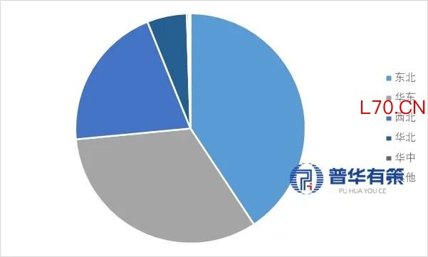 资料来源：普华有策