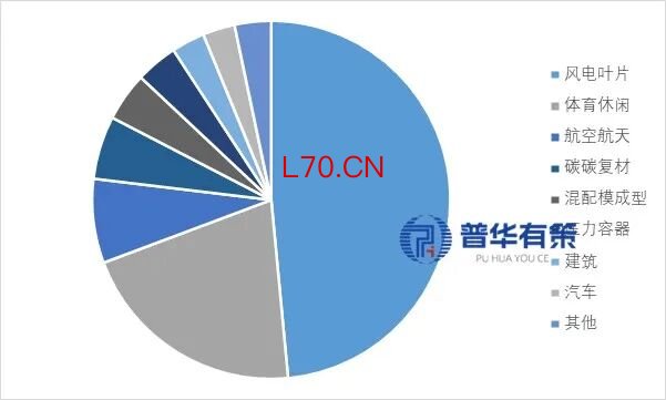 资料来源：普华有策