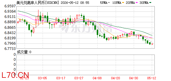 K图 USDCNH_0