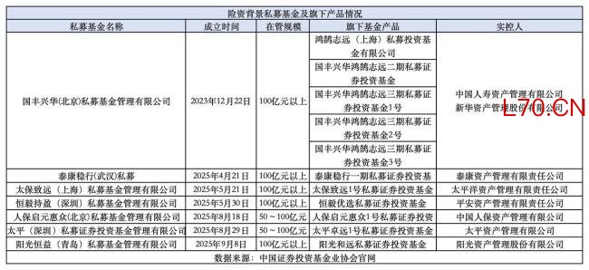 长期资金加速到账助推险资系私募崛起