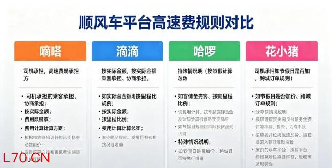 顺风车司机为啥不愿平摊高速费 成本与信任的博弈