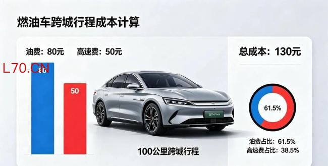顺风车司机为啥不愿平摊高速费 成本与信任的博弈