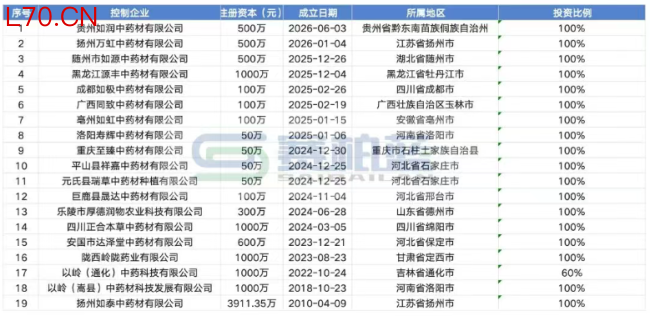 以岭，成立新公司