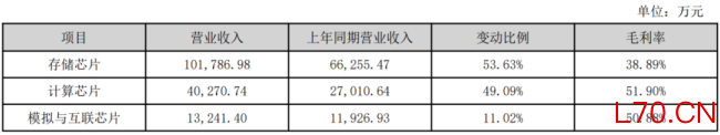 （来源：公司2026年一季报）
