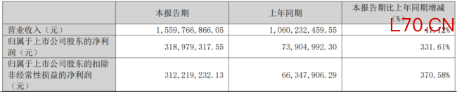 （来源：公司2026年一季报）