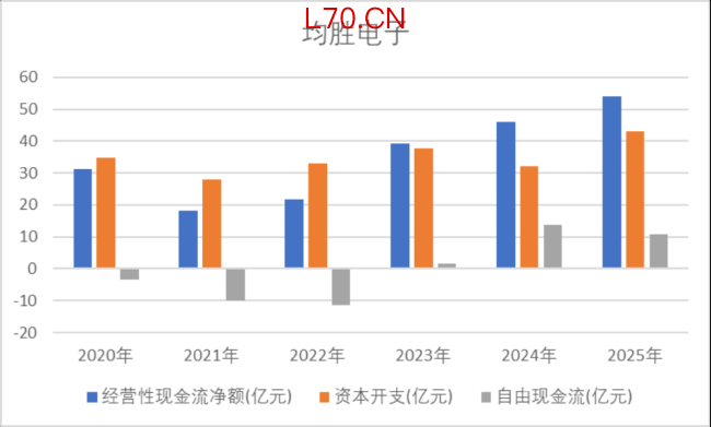 (来源:Choice终端,制图:市值风云APP)