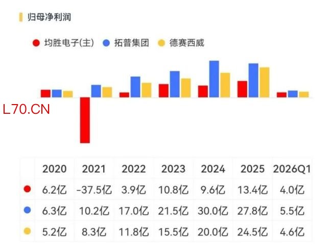 (来源:市值风云APP)