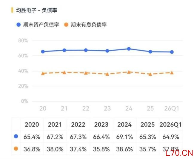 (来源:市值风云APP)