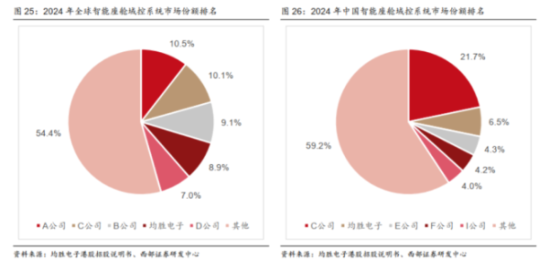 并购的代价！均胜电子：营收612亿，订单近千亿，但利润仅13亿