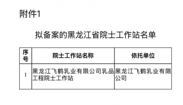 飞鹤乳品工程院士工作站拟获备案，科研实力再获权威认可