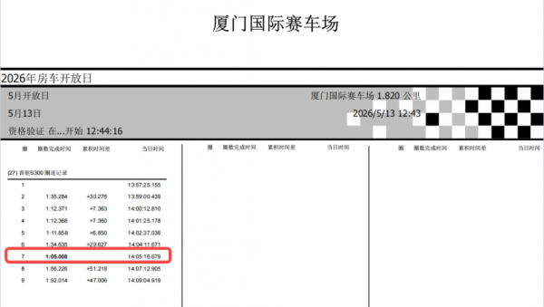 福建再添“速度图腾”，首驱电摩S300，于厦门赛道刷新圈速纪录