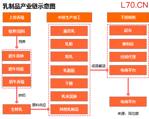 行业追踪|乳制品市场（3月1日-3月7日）：脱脂奶粉价格环比大幅上涨