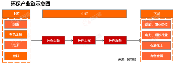 行业追踪|环保-废气处理市场（3月1日-3月7日）：碳配额成交量数量环比大幅下跌