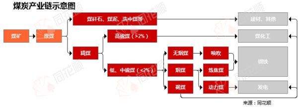 行业追踪|煤炭市场（3月1日-3月7日）：焦炭期货价格环比小幅上涨