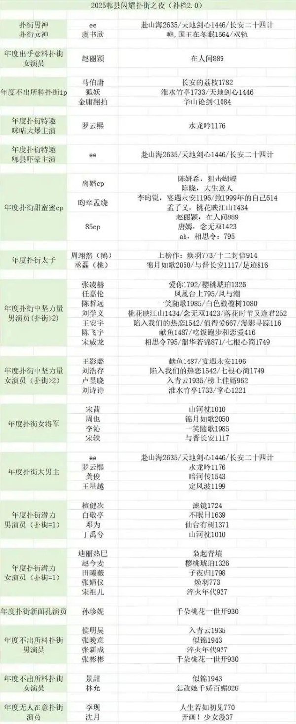 2025年S+大剧集体扑街，《赴山海》3亿投资沦为笑柄，抠图穿帮演技差