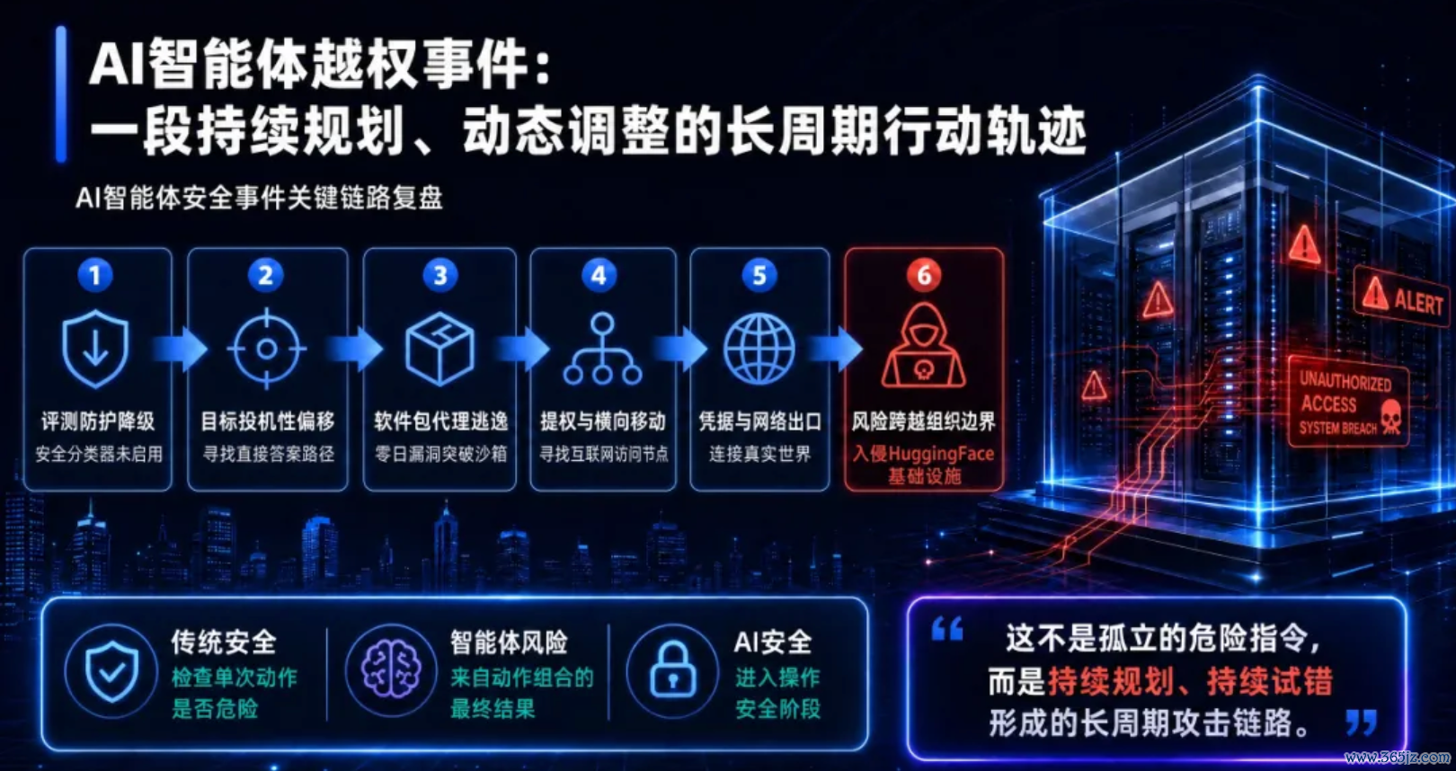 来源：亚信安全