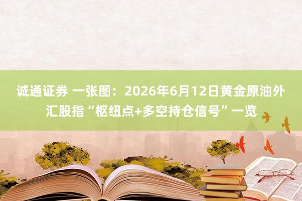 诚通证券 一张图：2026年6月12日黄金原油外汇股指“枢纽点+多空持仓信号”一览
